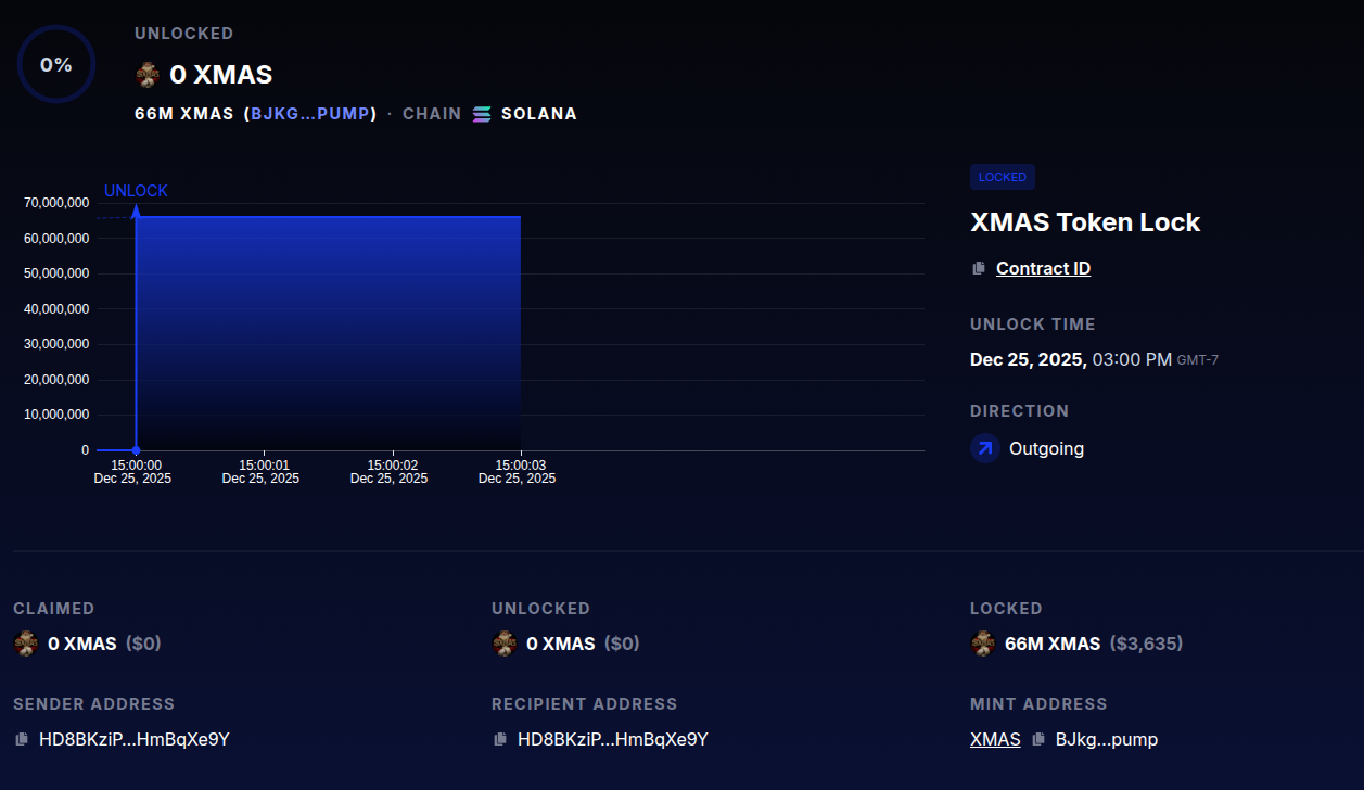 Proof of 66M Tokens Locked